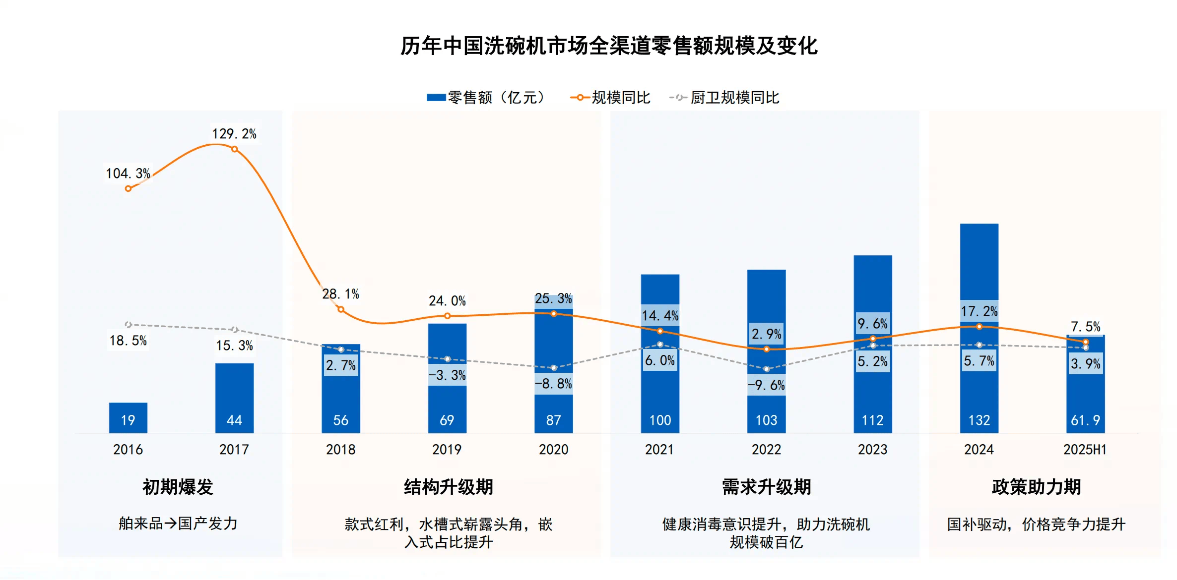 下的厨房竞速赛：洗碗机迈入高维战争pg电子模拟器免费版32%渗透率(图3)